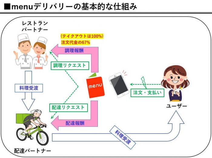 menu仕組み