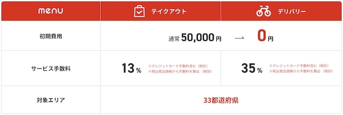 menuからレストランが受け取る報酬