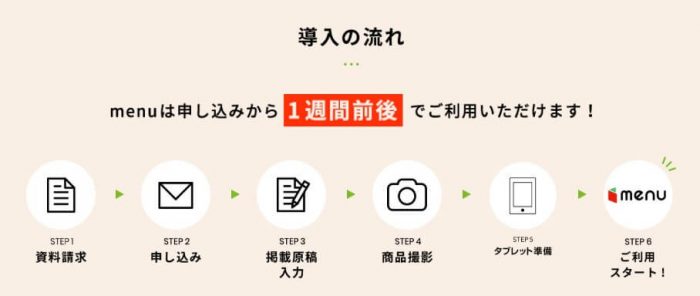 menu(加盟の流れ)