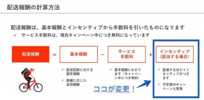 menu配達報酬(インセンティブ)