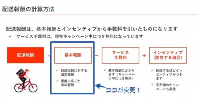 menu配達報酬改正箇所