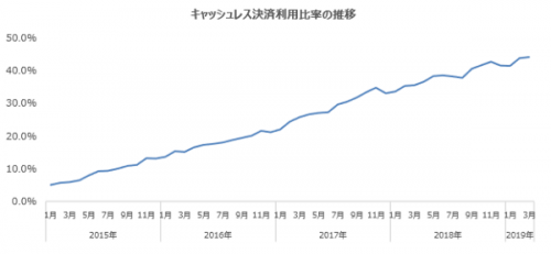 出前館キャッシュレス比率