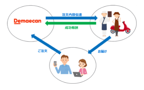出前館自社配達