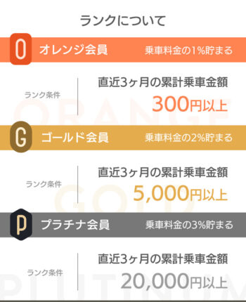 DiDiポイントプログラム【ランク制度】