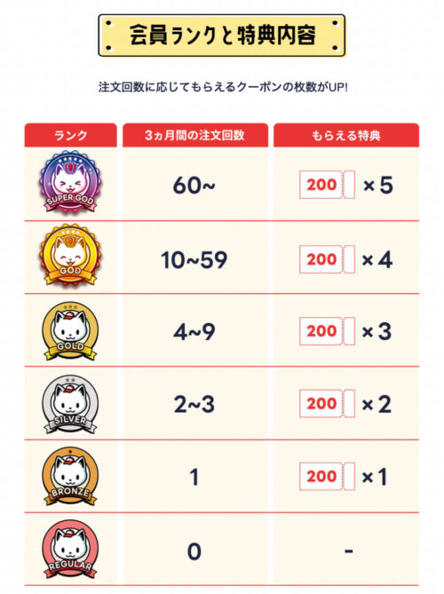 出前館ランク会員 