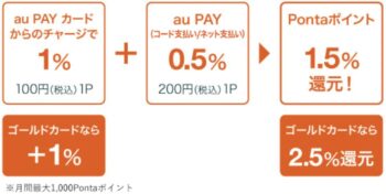 au PAY還元率