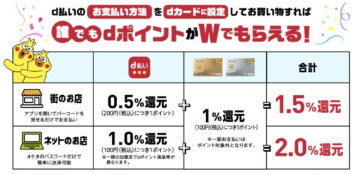 d払い dポイント還元率