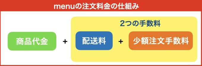 menuの注文料金の仕組み