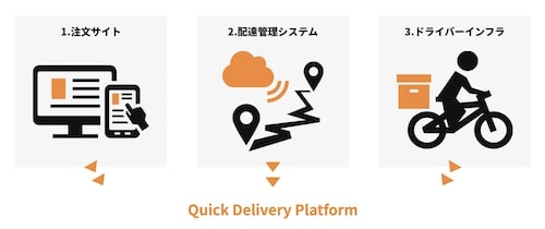 エニキャリ(any Carry)のサービスの特徴