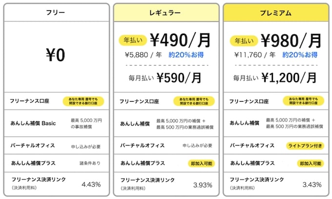 フリーナンスで用意されている各種プラン