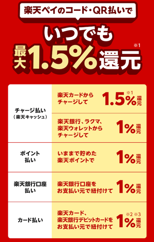 楽天ペイ還元率