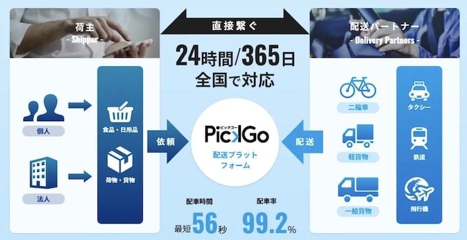 PickGo(ピックゴー)配達員の特徴【自転車・バイクも可】