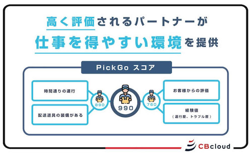 『PickGoスコア』と呼ばれる配達員評価制度がある