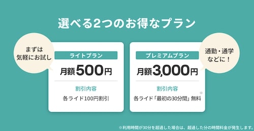 LUUP(ループ)のサブスクが提供開始！