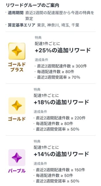 ロケットナウのリワードプログラム【25年11月〜】